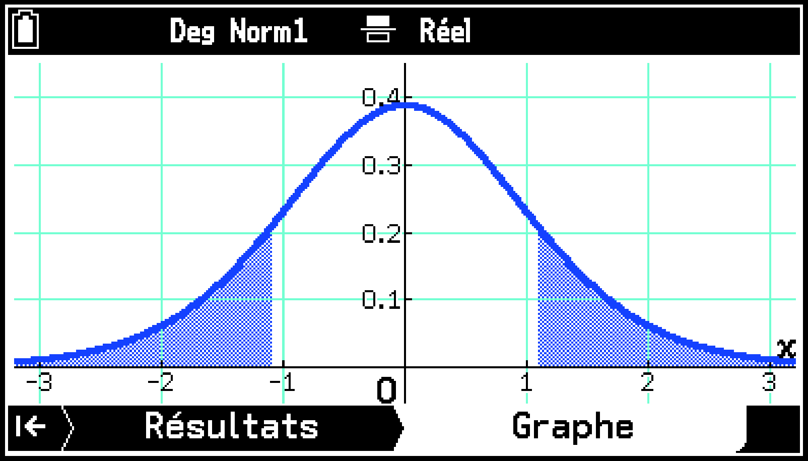 CY875_Statistics_Test Graph Tab_1